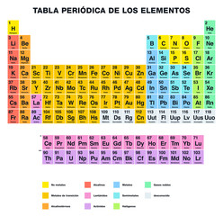 Periodic Table of the Elements SPANISH Labeling
