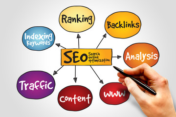SEO - Search engine optimization mind map, business concept