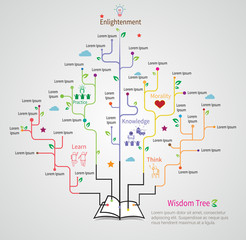 Tree of wisdom grows from the book with flat linear infographic