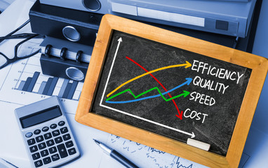 business concept: quality, speed, efficiency and cost