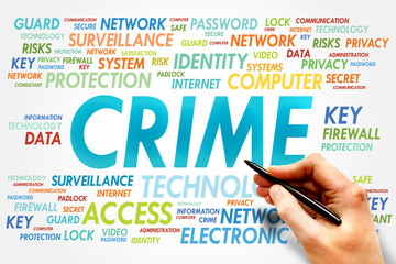 CRIME word cloud, security concept