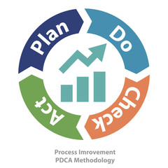quality process improvement tool