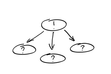 Hand-drawn abstract flowchart vector elements