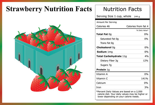 Strawberry Nutrition Facts