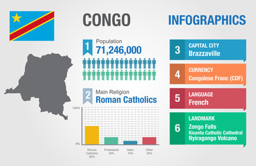 Congo infographics, statistical data, Congo information