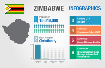 Zimbabwe infographics, statistical data, Zimbabwe information