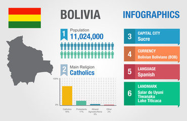 Bolivia infographics, statistical data, Bolivia information