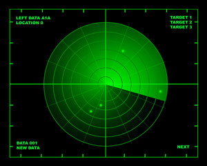 Radar diagram