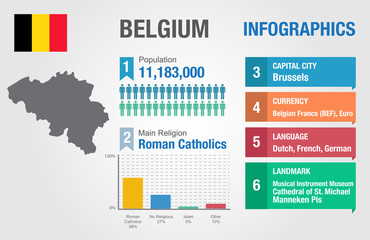 Belgium infographics, statistical data, Belgium information