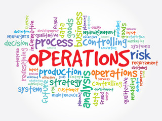 Operations word cloud, business concept