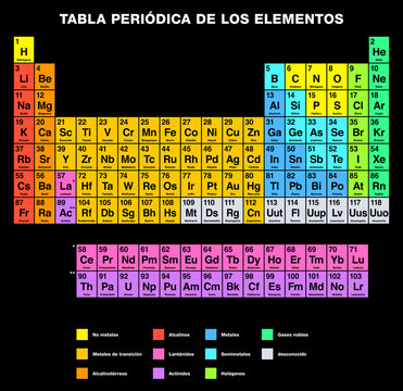 Periodic Table of the Elements SPANISH Labeling
