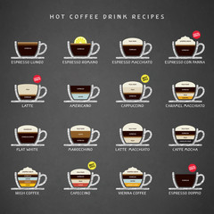 Hot Coffee drinks recipes icons set.