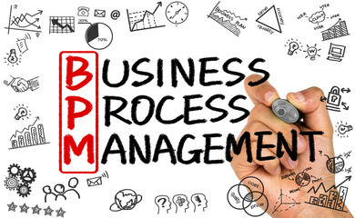 BPM concept:business process management