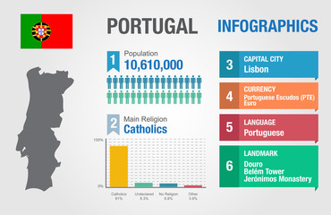 Portugal infographics, statistical data, Portugal information