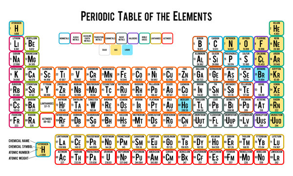 Periodic table of the elements on white background