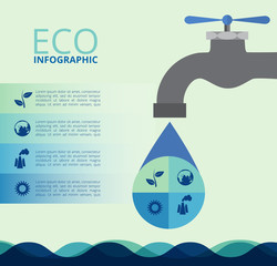 Water eco infographics.