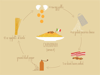 Real Italian Carbonara recipe