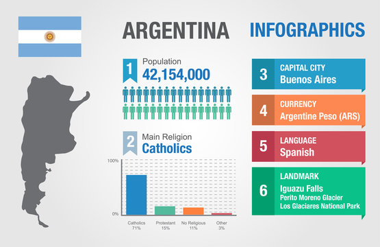 Argentina infographics, statistical data, Argentina information