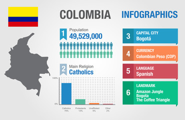 Colombia infographics, statistical data, Colombia information