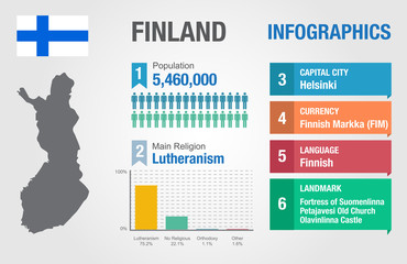 Finland infographics, statistical data, Finland information