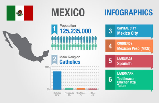 Mexico infographics, statistical data, Mexico information