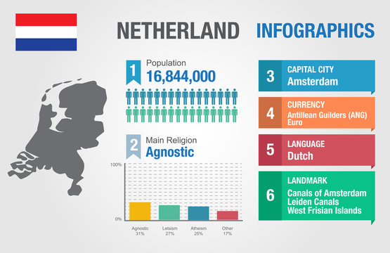 Netherland infographics, statistical data, Netherland