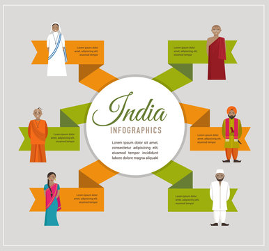 India infographics - different indian religious