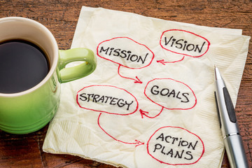 vision, mission, goals, strategyand asctio plans - obrazy, fototapety, plakaty
