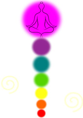 chakra yoga