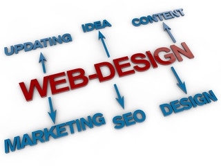 Web-Design over white background