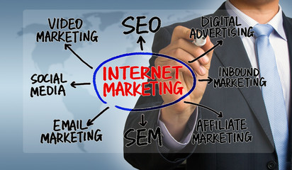 internet marketing flowchart hand drawing by businessman