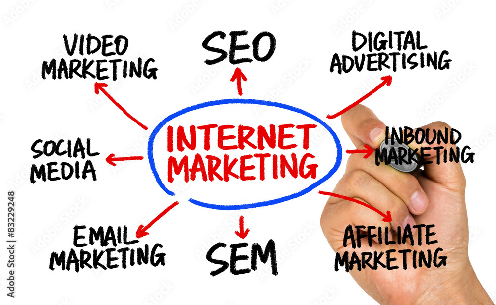 Wall mural internet marketing flowchart hand drawing on whiteboard