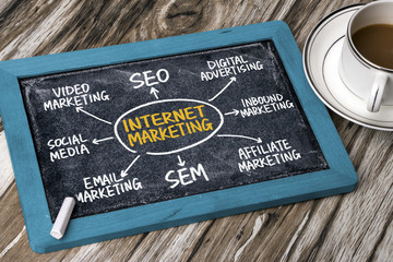 internet marketing flowchart hand drawing on blackboard