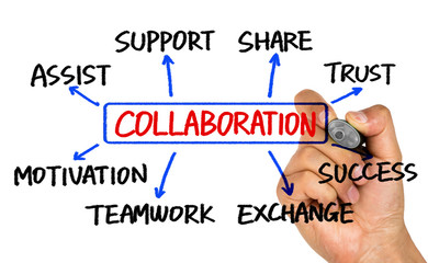 collaboration flowchart hand drawing on whiteboard