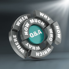 Fototapeta premium Question mark and Question words