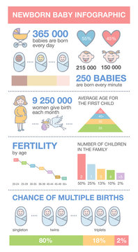 Newborn baby conception infographic in vector with sample data