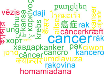 Cancer multilanguage wordcloud background concept