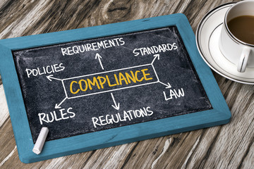compliance flowchart hand drawing on blackboard