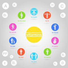 Poster of the vitamins on light background