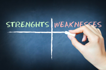 What are your strengths and weaknesses interview question - 83313812