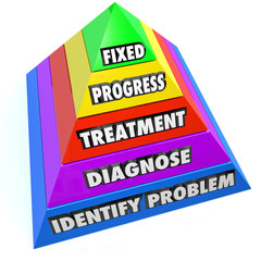 Condition Diagnosis Treatment Progress Fixed Healing Pyramid