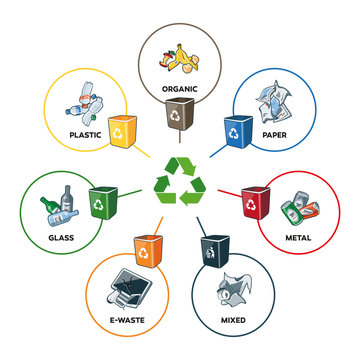 Trash Categories with Recycling Bins