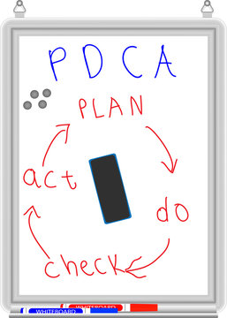 White board. Business pdca process and check