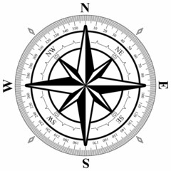 wind rose