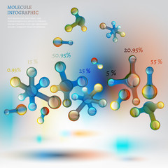 09 Molecule infographic