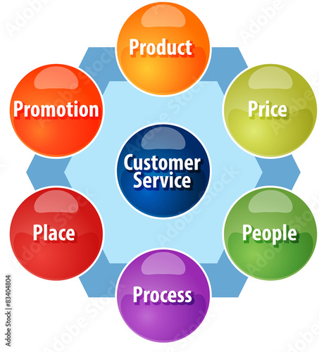 definition of arts marketing definition of arts marketing