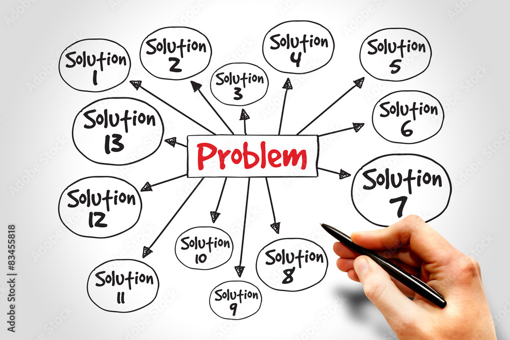 Poster problem solving aid mind map business concept