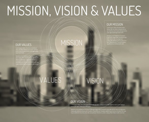 Mission, vision and values diagram © Petr Vaclavek