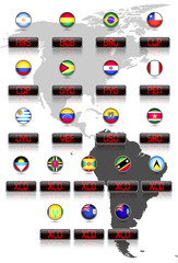Currency symbols, South America