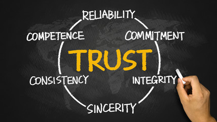 trust circle, business concept